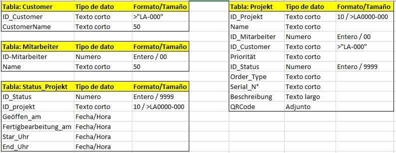 Tablas-DB-QR