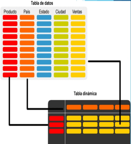 exceltabladinamica