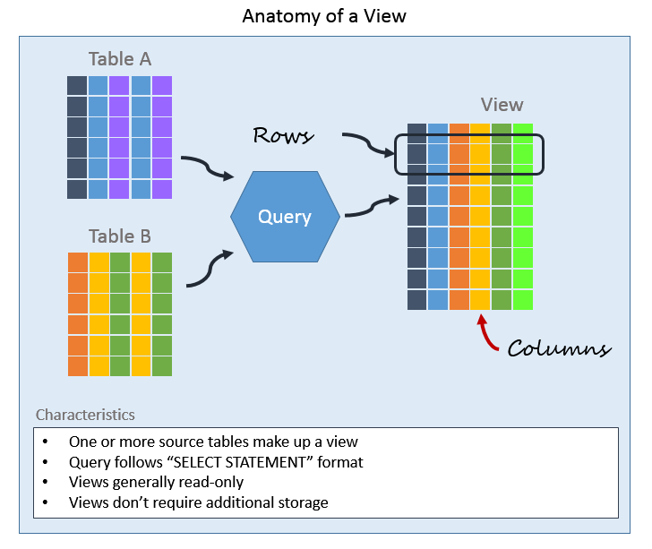 dataview