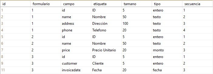 datoscampos