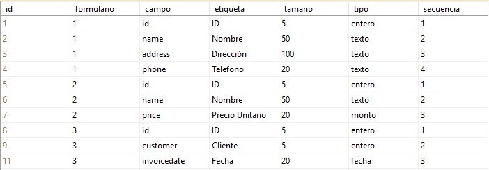 datoscampos