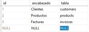 datosformularios