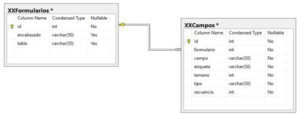 tablasformularios-e1521570917105