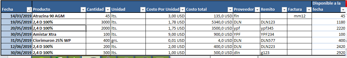 tabla-agrq