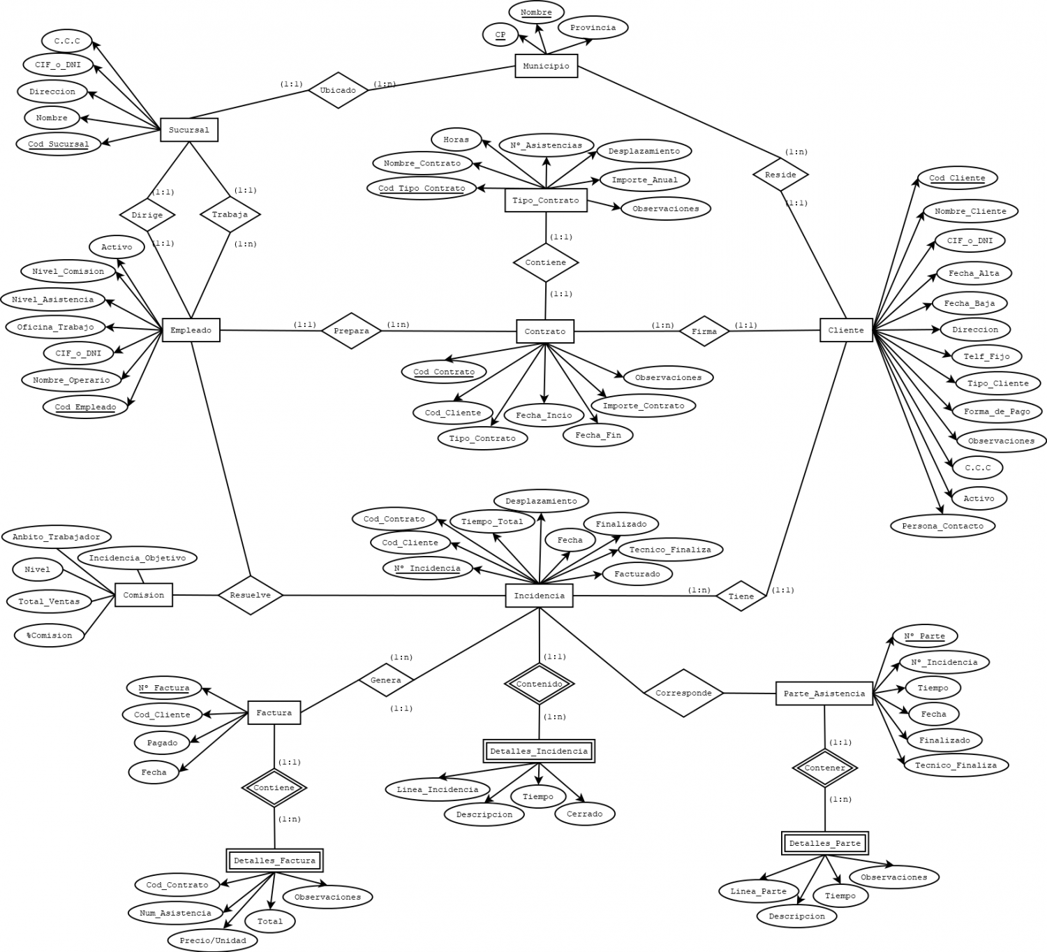 Diagrama1