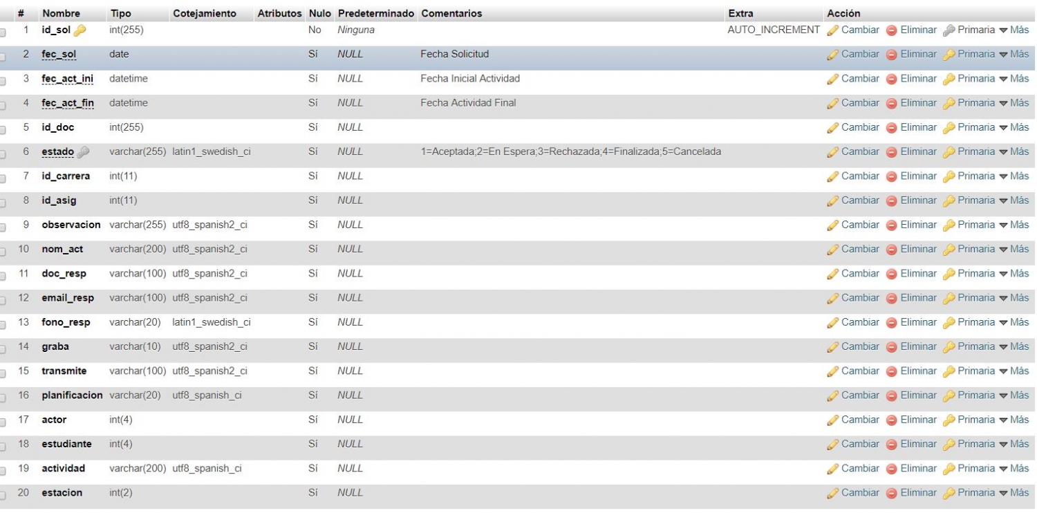 Tabla-solicitud