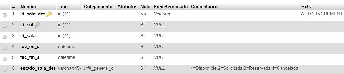 tabla-detalle_sal