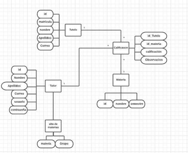 base-de-datos