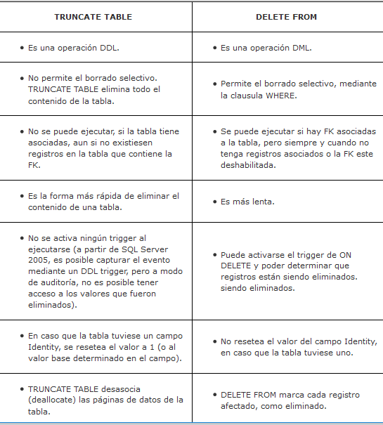 delete-vs-trucate