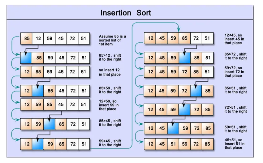 601d0e68c02bf-metodo-insercion-javascript