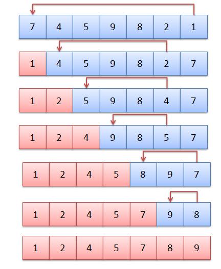python-ordenamiento-seleccion