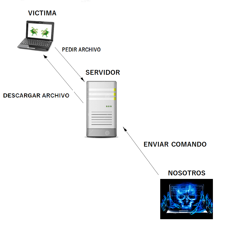 servidor-cliente