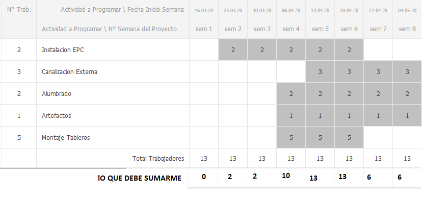 tabla_gantt