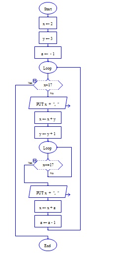 Diagrama-de-flujo-serie-numerica