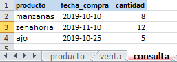 resultado