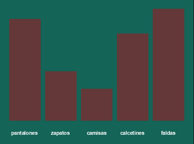 grafica-de-barras-con-php-2