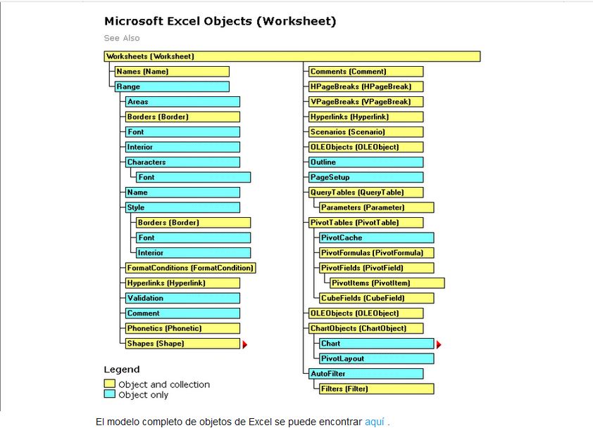 Excel object. Объектная модель excel vba. Объектная модель excel схема. Иерархия объектов excel. Структура эксель Объектная модель.