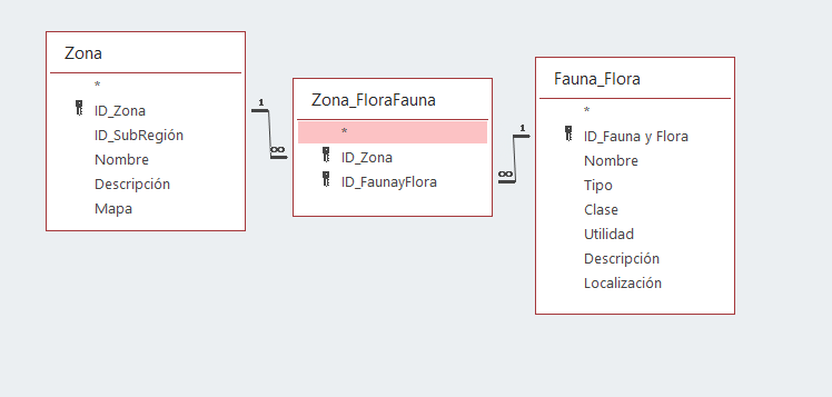 Tablas