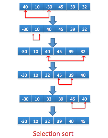 selection-sort-java