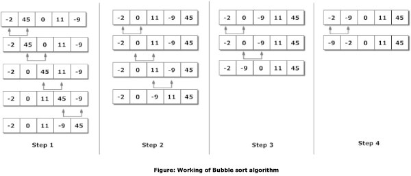 bubble-sort-java