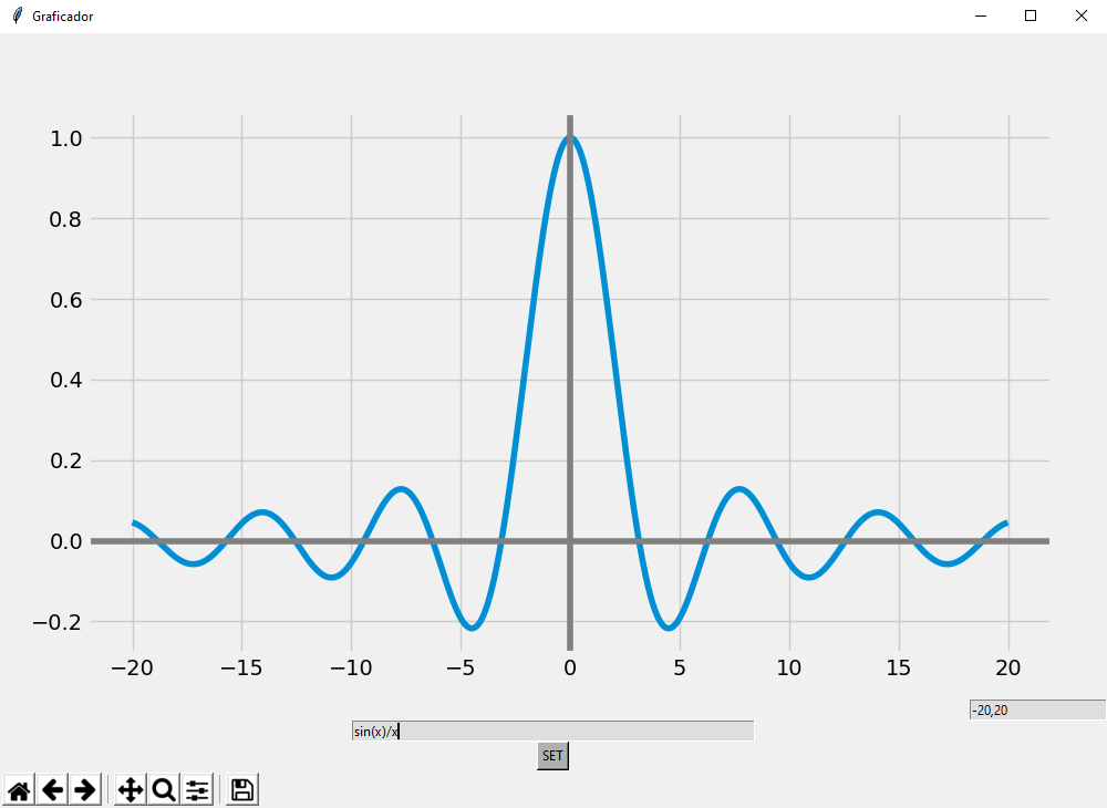 graficador