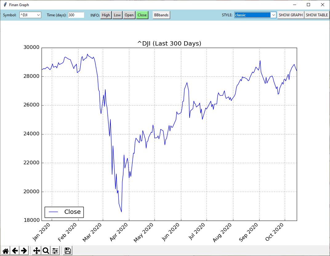 dji