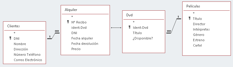 Ejemplo-3