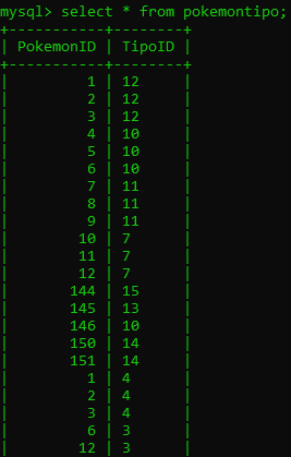 tabla2