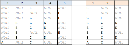 tabla