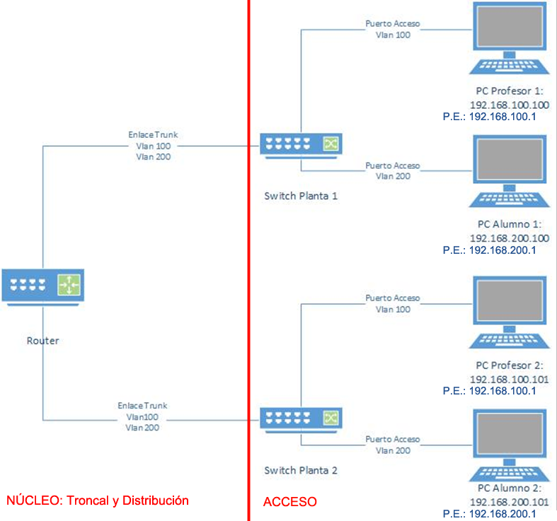 VLAN_Router