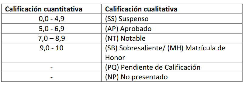 calificacion