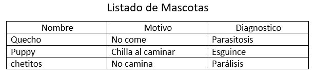 ListadoMascotas