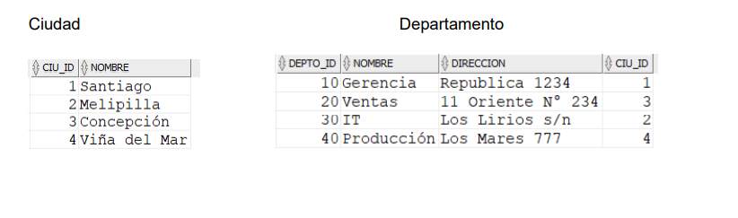 tablas_ciudad_departamento