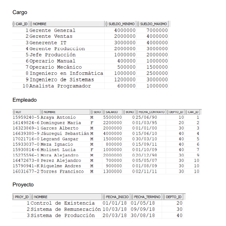 tabla_cargo_empleado_proyecto