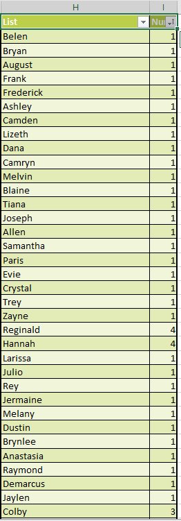 Table2