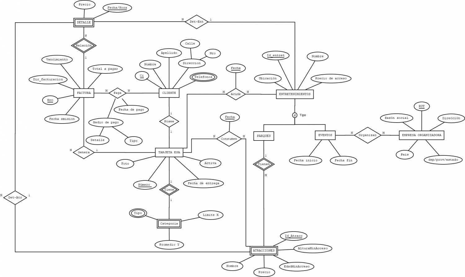 Diagram1_2-Copycambios-segun-audio