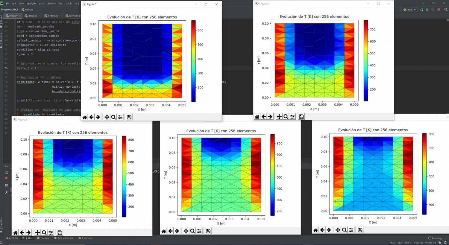 graficas