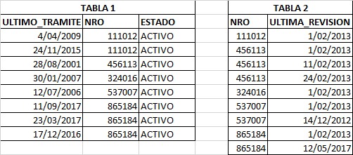 ejm-tablas