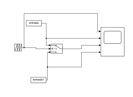 SIMULINK