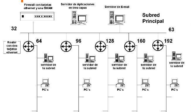 1.1-Conocimiento-básico-de-TCP_IP.pptx-Presentaciones-de-Google