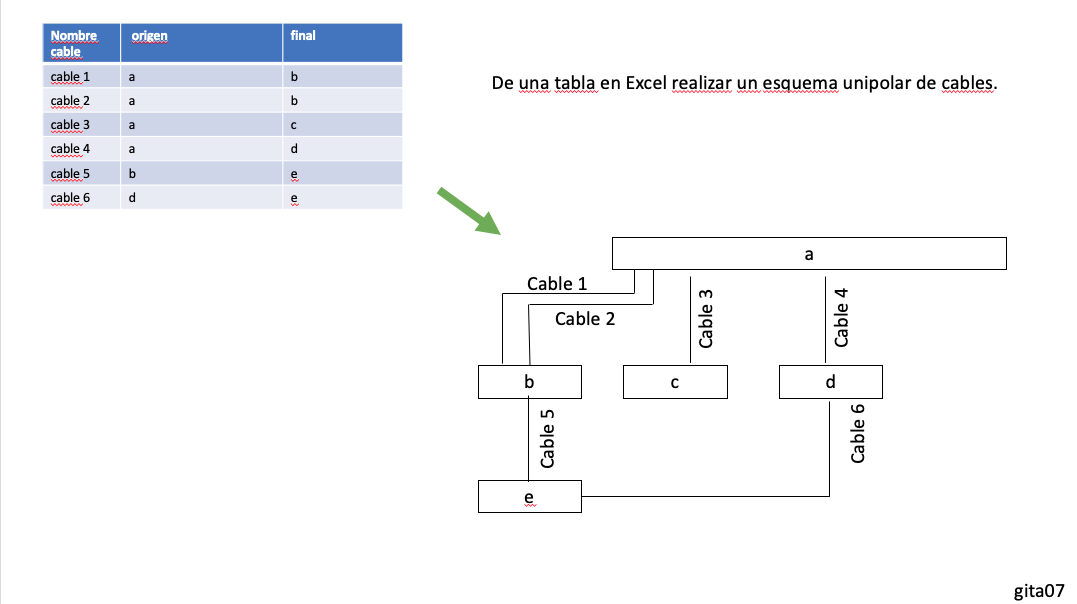 Py_Excel-to-Scheme