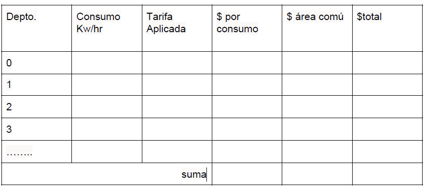 tabla