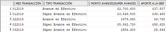 Resultado-esperado