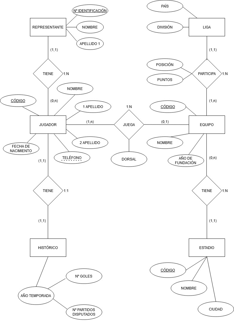 diagrama-ejercicio-1