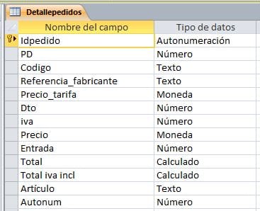 Tabla-detalle-de-pedidos