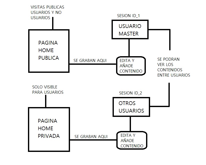 ESQUEMA_SESIONES