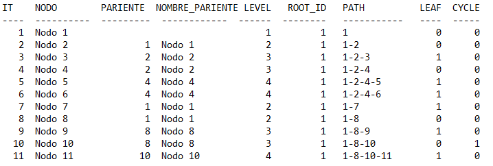 Resultado