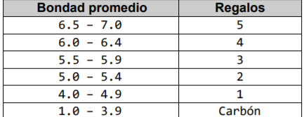 NOTAS