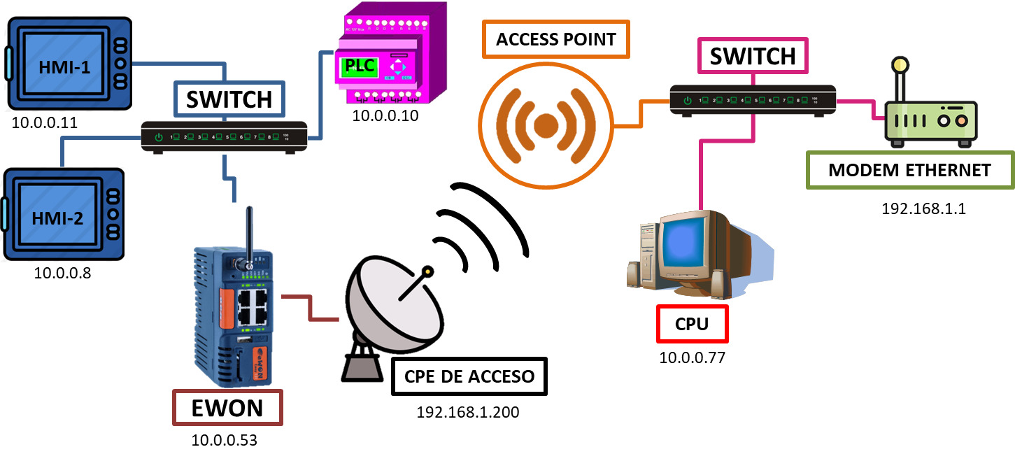 DIAGRAMA