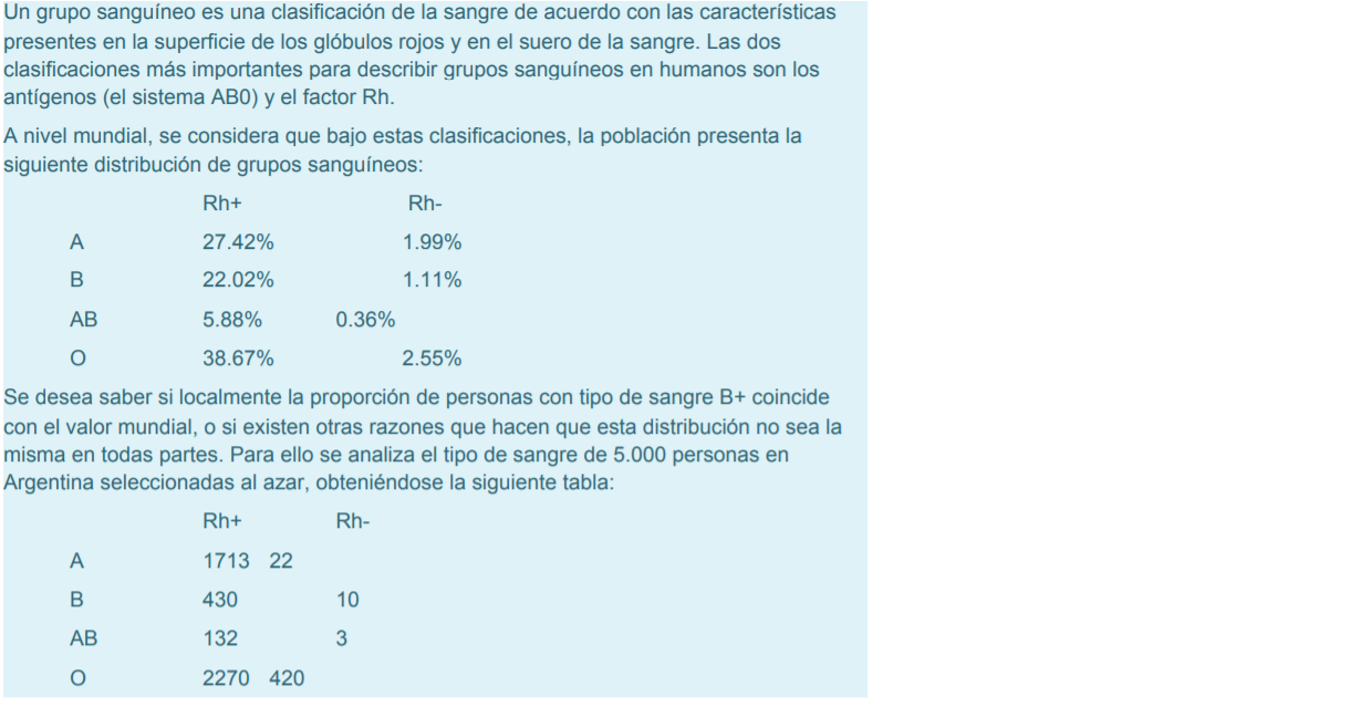 factorsanguineo